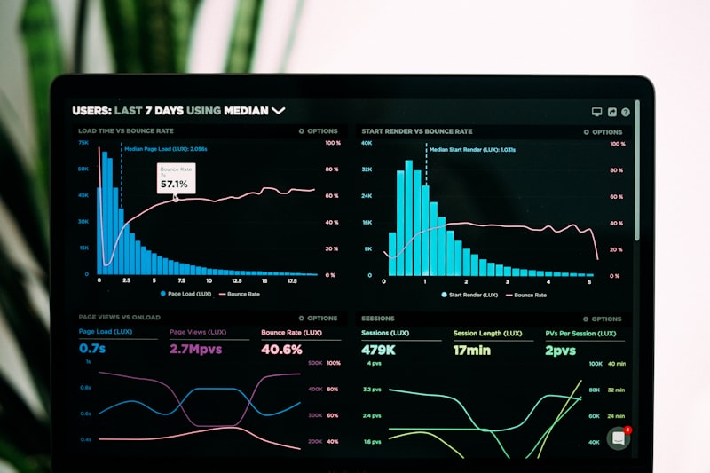 Accessibility audit results dashboard